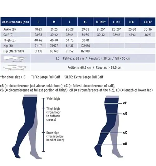 JOBST UltraSheer Compression Thigh High - Image 3